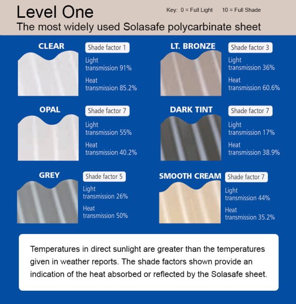 Ampelite Solasafe Lvl 1 Polycarbonate - Image 3