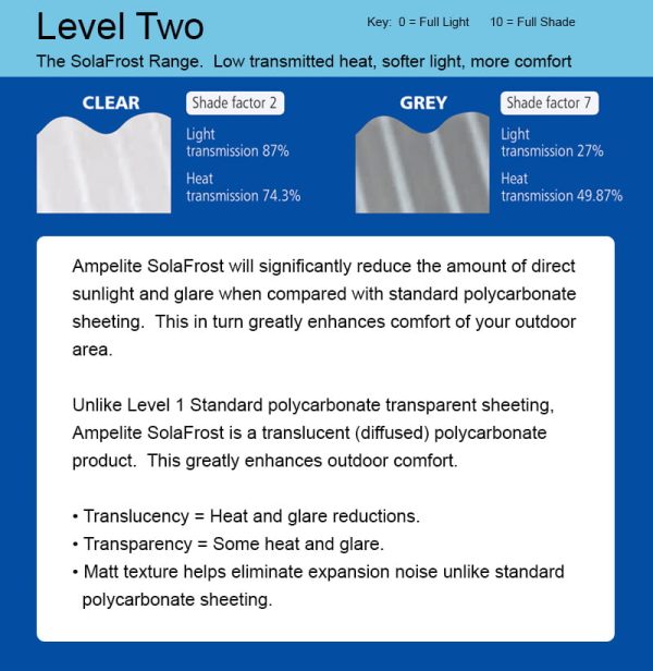 Ampelite Solasafe Lvl 2 Polycarbonate - Image 2