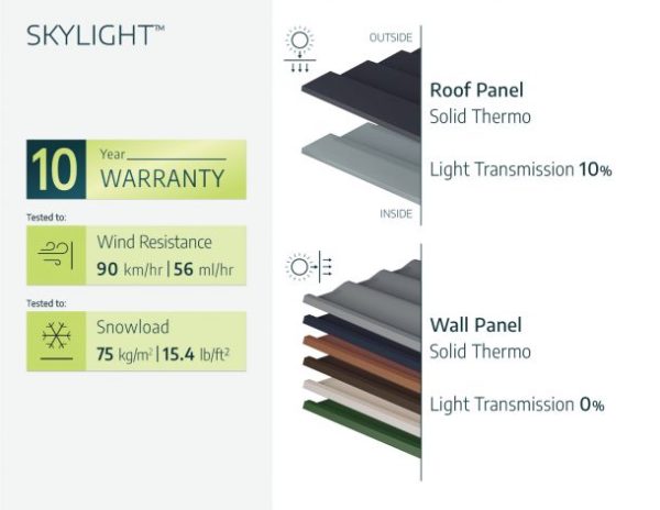 Skylight Garden Shed - Midnight Grey Polycarbonate Panels - Image 5