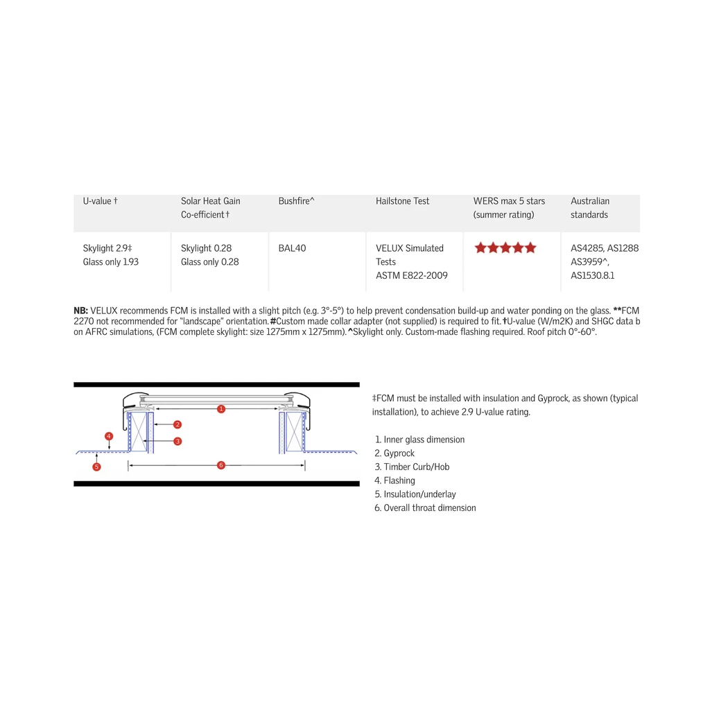 VELUX FCM flat roof skylight technical specifications