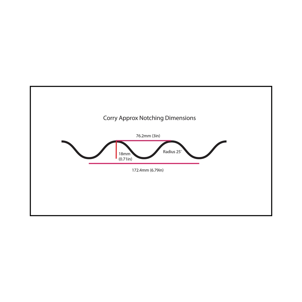 Dimension drawing of the corrugated notch, 76.2mm pitch, 18mm high, 172.4mm span