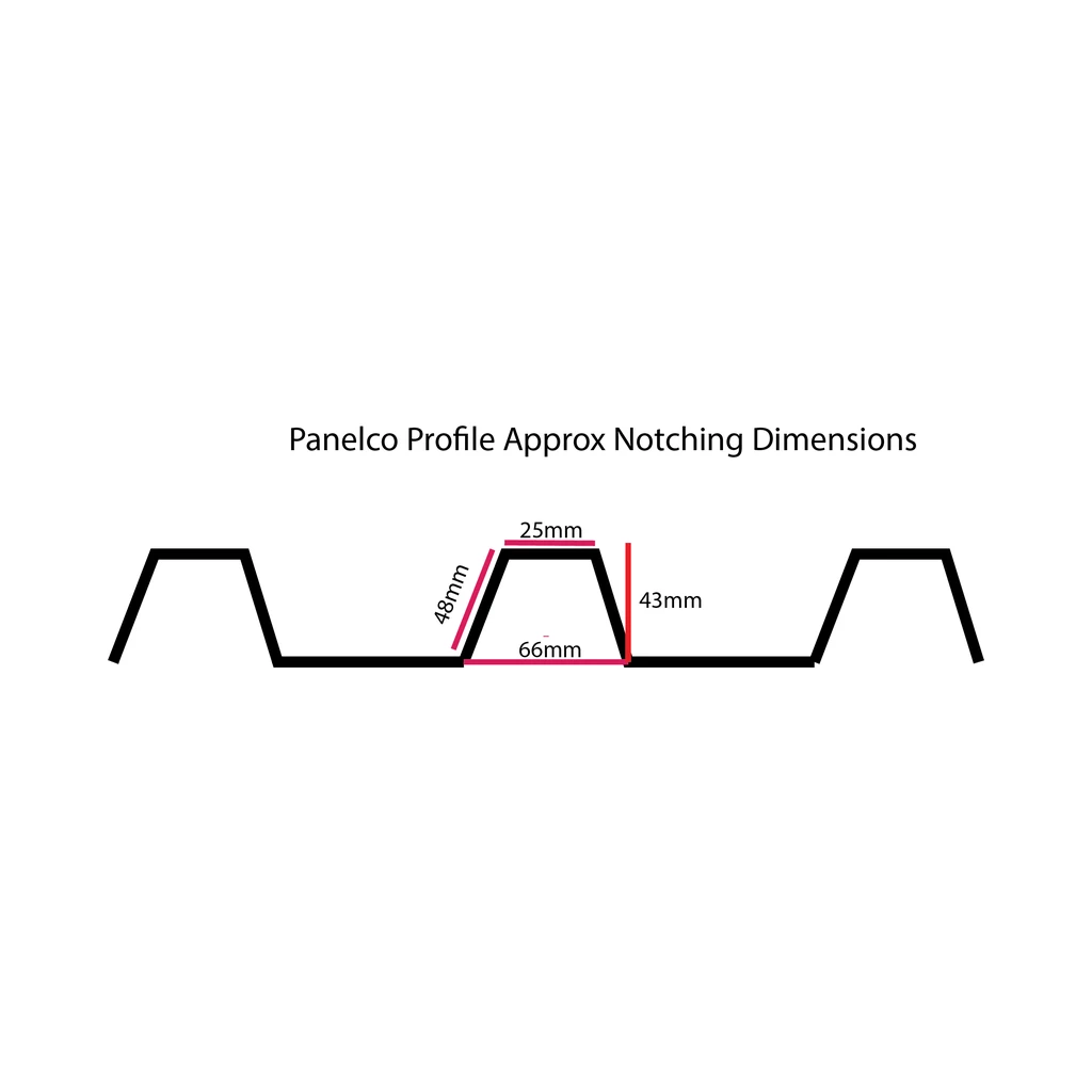 Dimension drawing of the Panelco rib notch, 25mm top, 66mm base, 43mm high